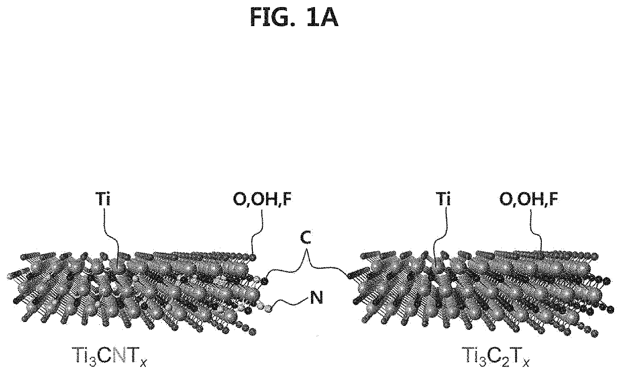 Transition metal carbonitride mxene films for EMI shielding