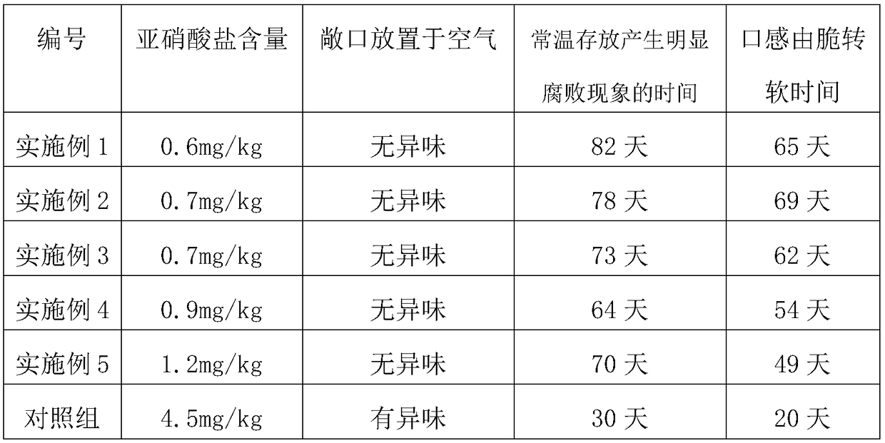 Enzyme pickled vegetables and preparation method thereof