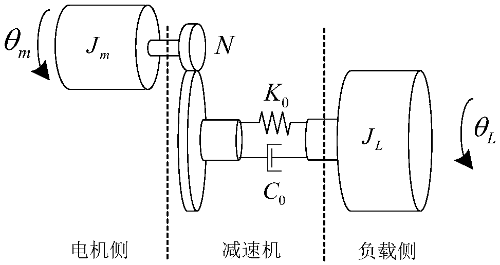 Robot jitter suppression method