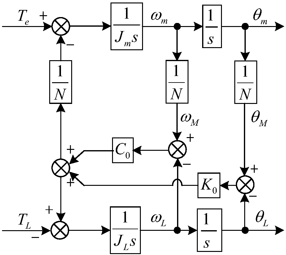 Robot jitter suppression method