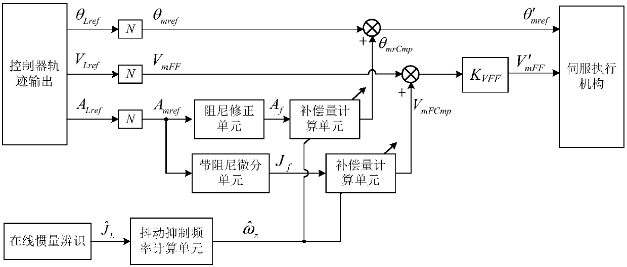 Robot jitter suppression method