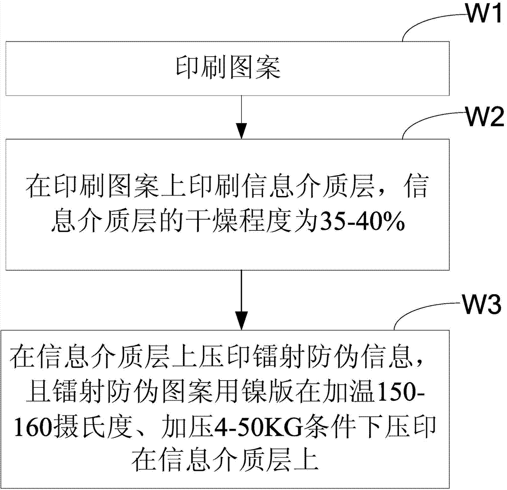 Method for printing anti-fake information pattern