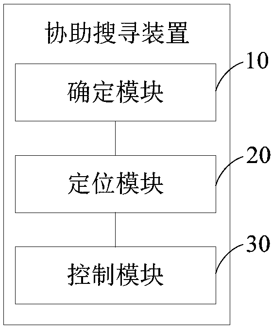 Assisted search method and device