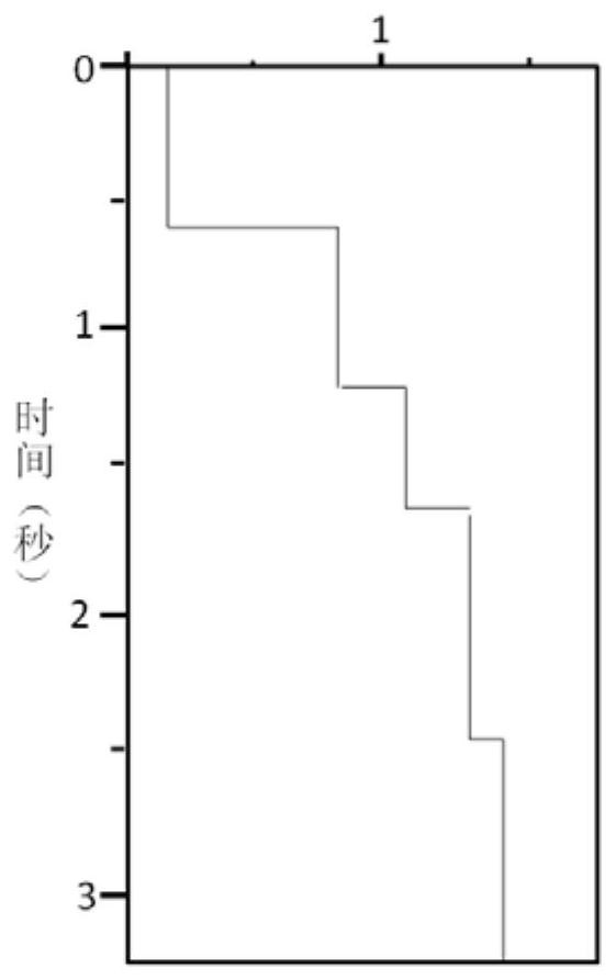 Seismic interval velocity determination method and device