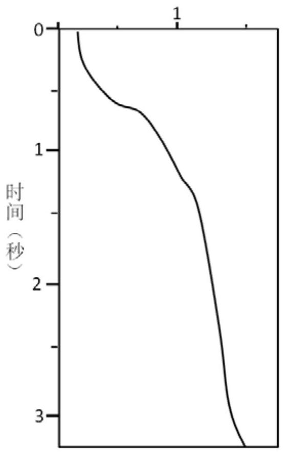 Seismic interval velocity determination method and device