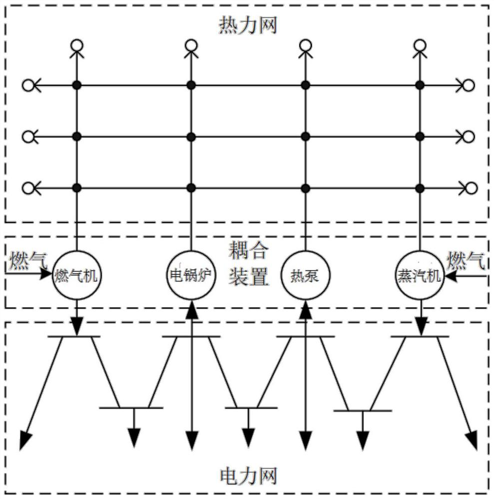 Multi-energy flow analysis method for electro-thermal system based on improved Sukhov cooling formula