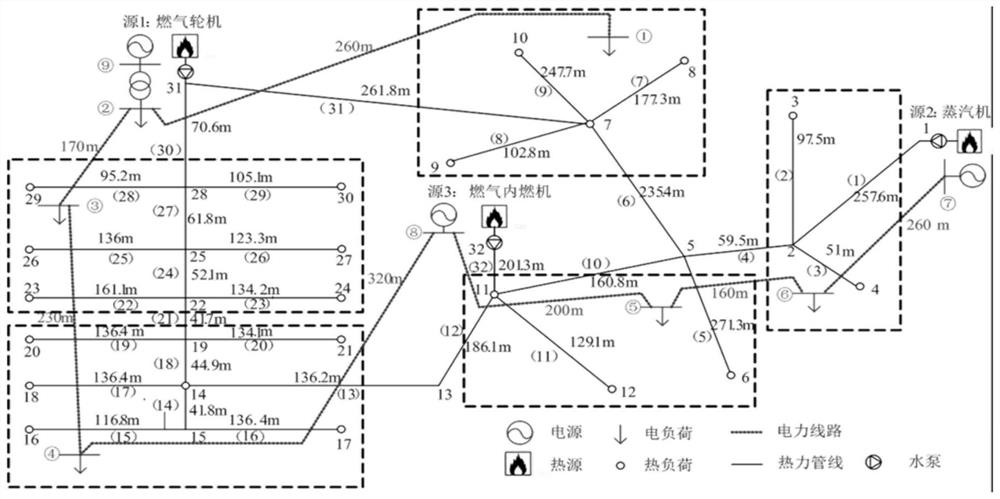 Multi-energy flow analysis method for electro-thermal system based on improved Sukhov cooling formula