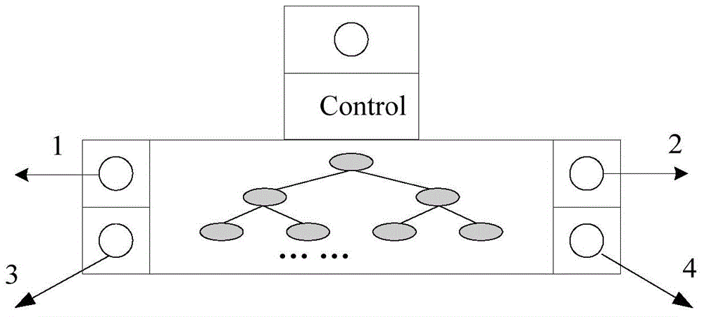 Database indexing method and device