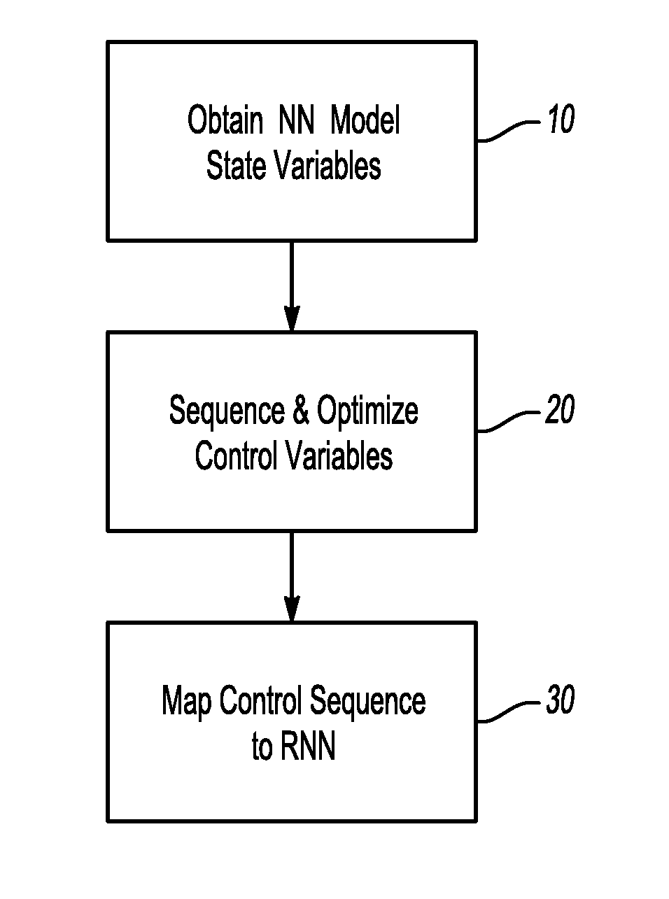 Method for approximation of optimal control for nonlinear discrete time systems