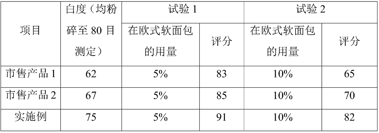 Softened micro-pore barley bran dietary fibre and preparation method thereof