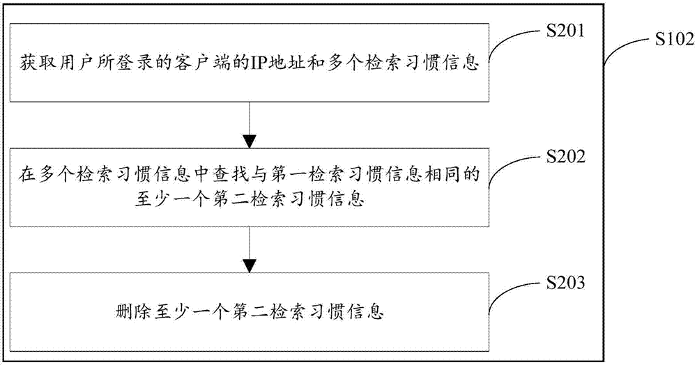 Interest point recommendation method and device