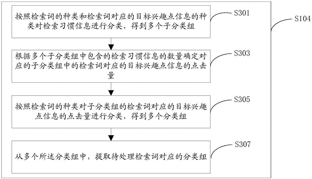 Interest point recommendation method and device