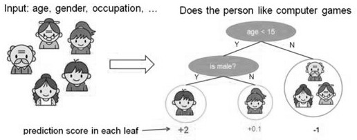 Health evaluation method based on full-life-cycle data of electric energy meter