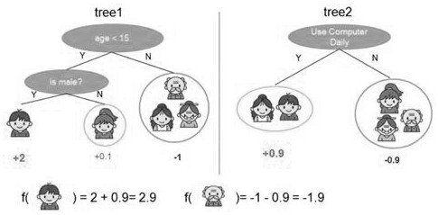 Health evaluation method based on full-life-cycle data of electric energy meter