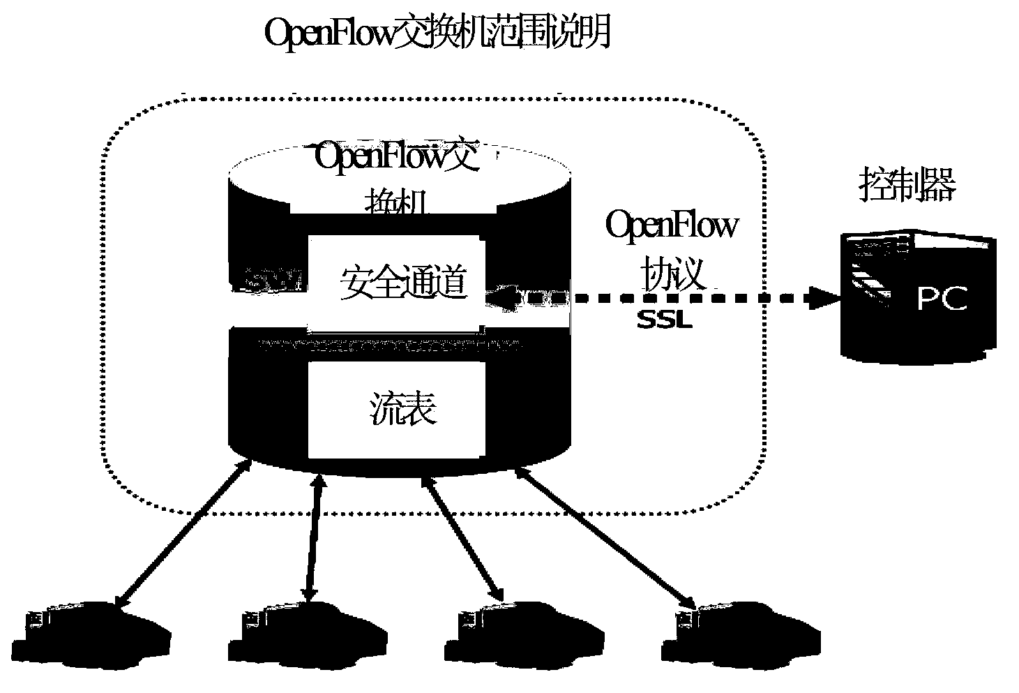 Routing method and device for congestion avoidance