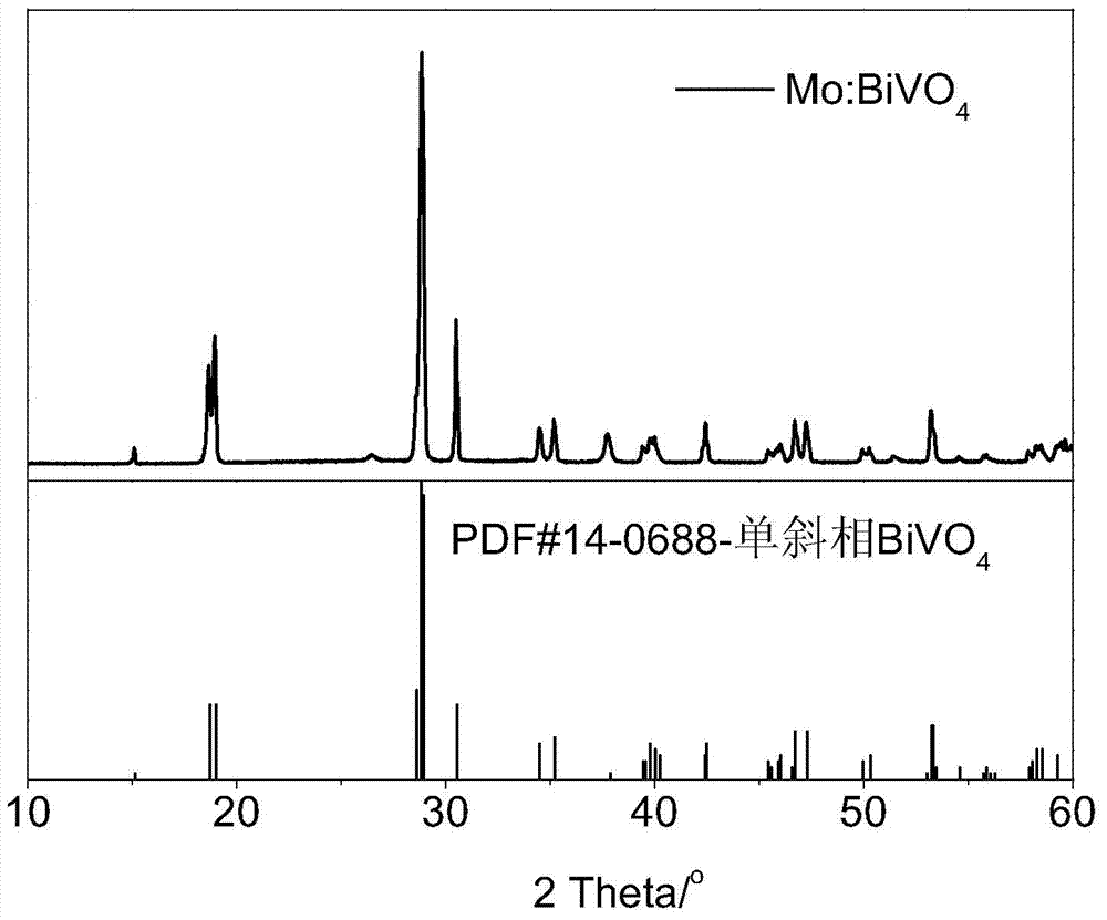 Method for preparing hydrogen through photoanode-photovoltaic battery coupled dual-illumination fully-photic-driven decomposition of water