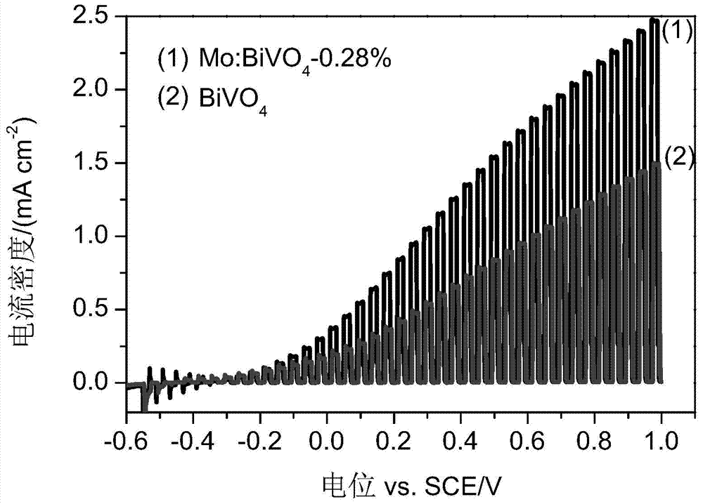 Method for preparing hydrogen through photoanode-photovoltaic battery coupled dual-illumination fully-photic-driven decomposition of water