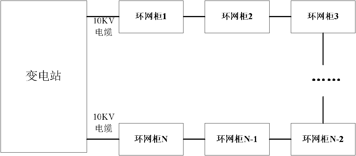 Intelligent scheduling device suitable for carrier communication of ring distribution network and method therefor