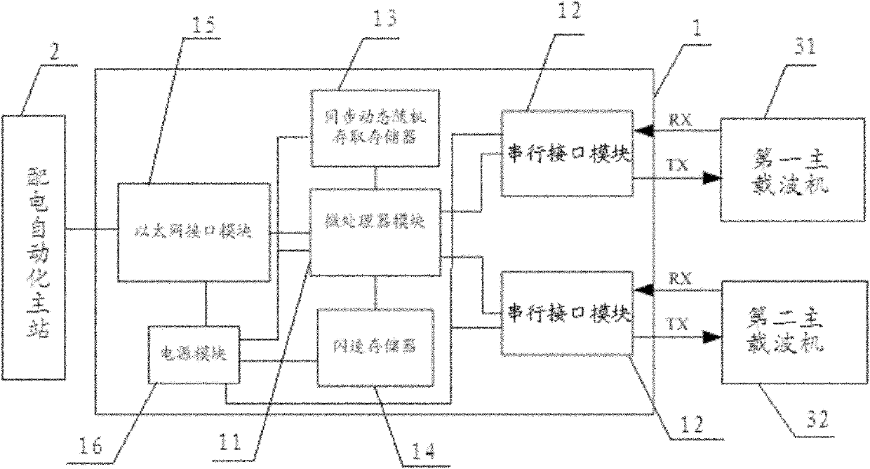 Intelligent scheduling device suitable for carrier communication of ring distribution network and method therefor