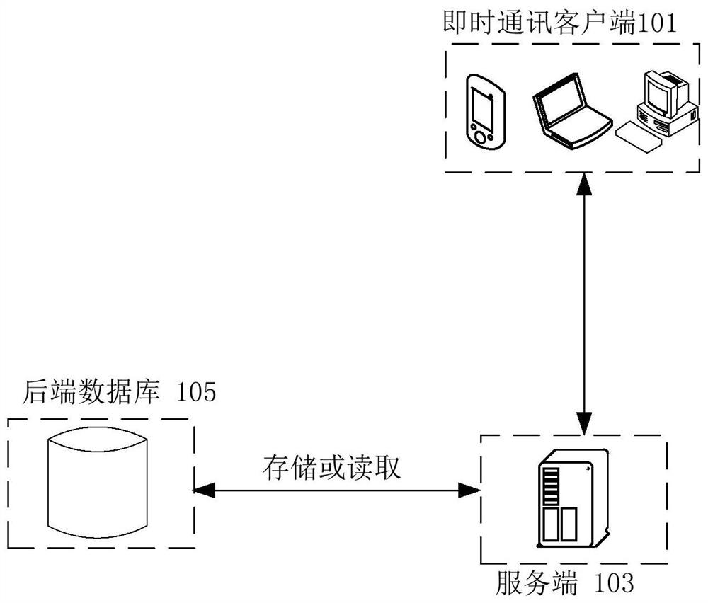 Message storage method, device and equipment for instant messaging and computer readable medium