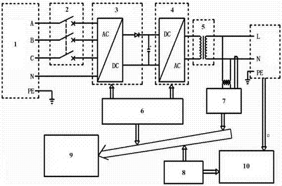 Intelligent temperature control device of mold pressing platform variable-frequency power source