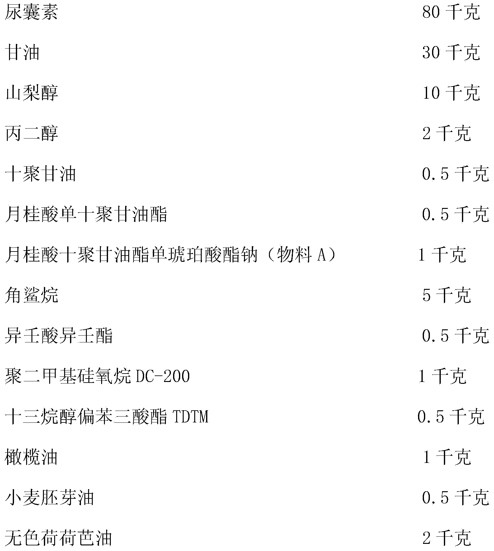 High-concentration allantoin homogeneity premix body series product and preparation method thereof