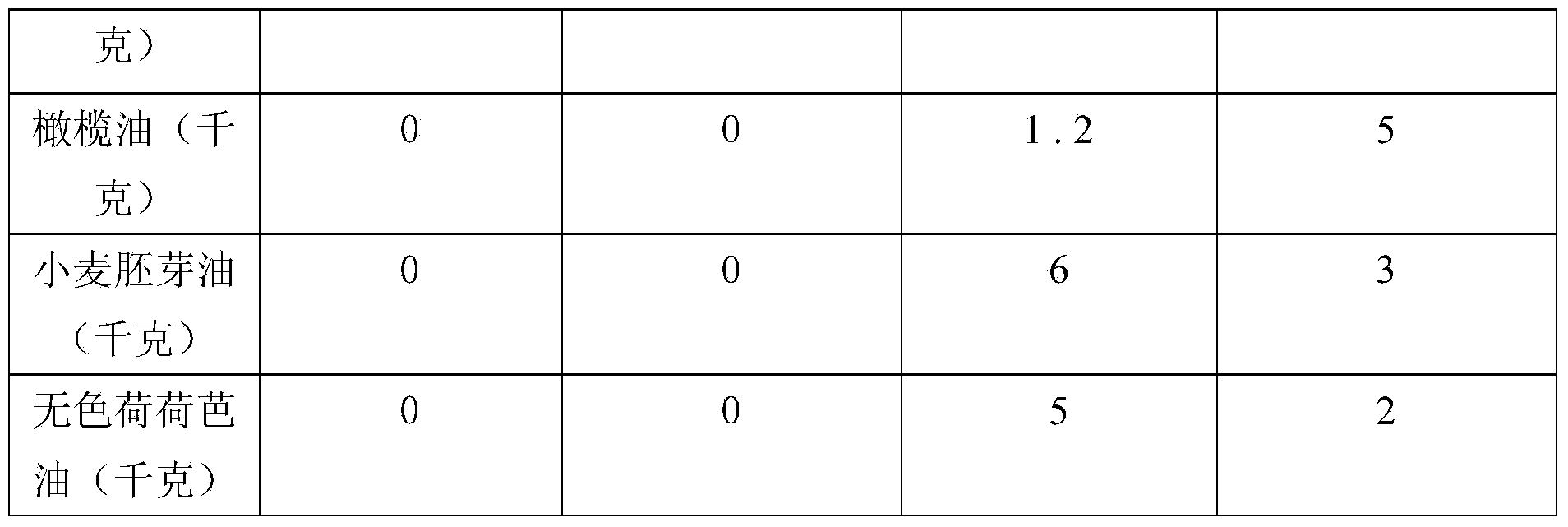 High-concentration allantoin homogeneity premix body series product and preparation method thereof