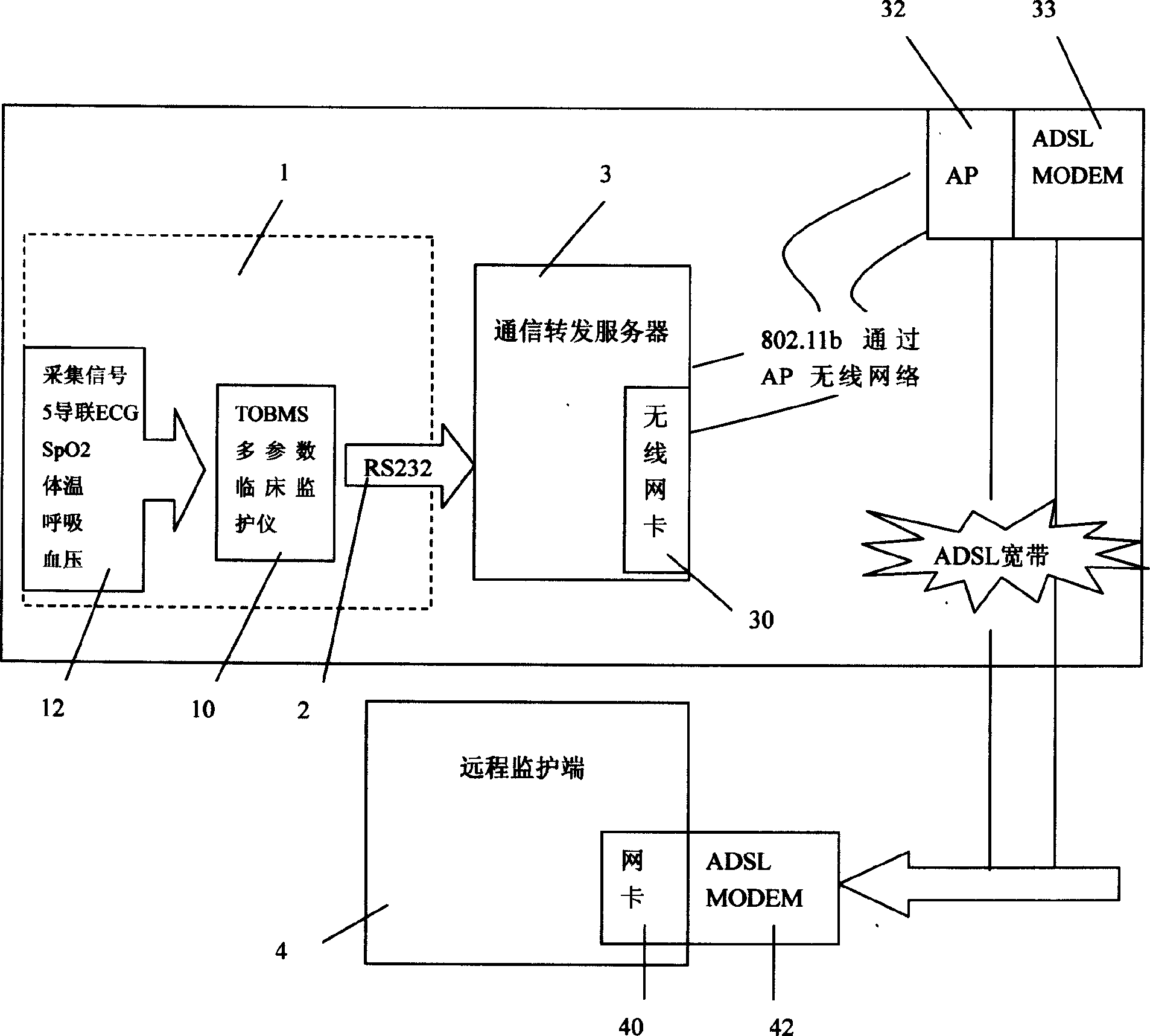 Long range real-time monitoring system of a clinical monitoring equipment