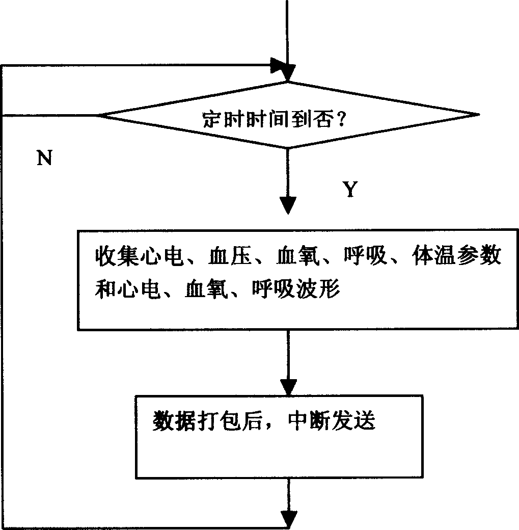 Long range real-time monitoring system of a clinical monitoring equipment