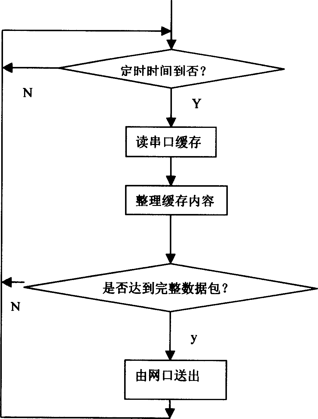 Long range real-time monitoring system of a clinical monitoring equipment