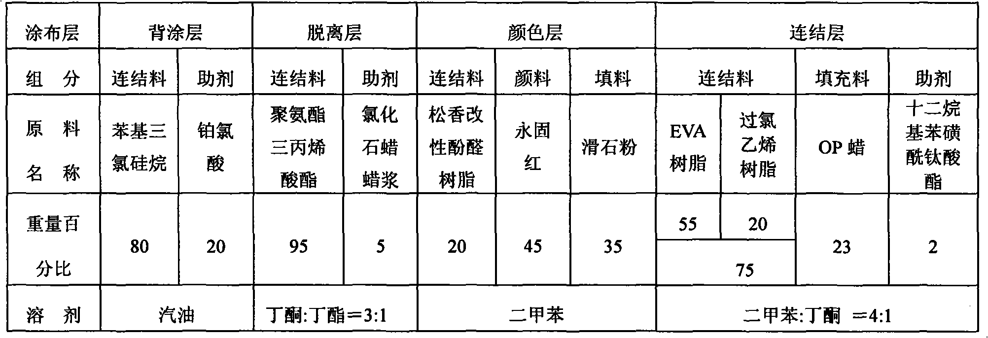 Digital banner printing carbon ribbon and preparation method thereof