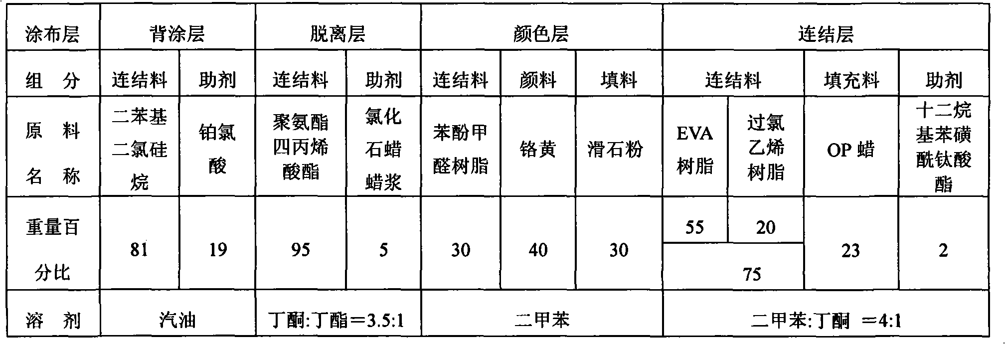 Digital banner printing carbon ribbon and preparation method thereof