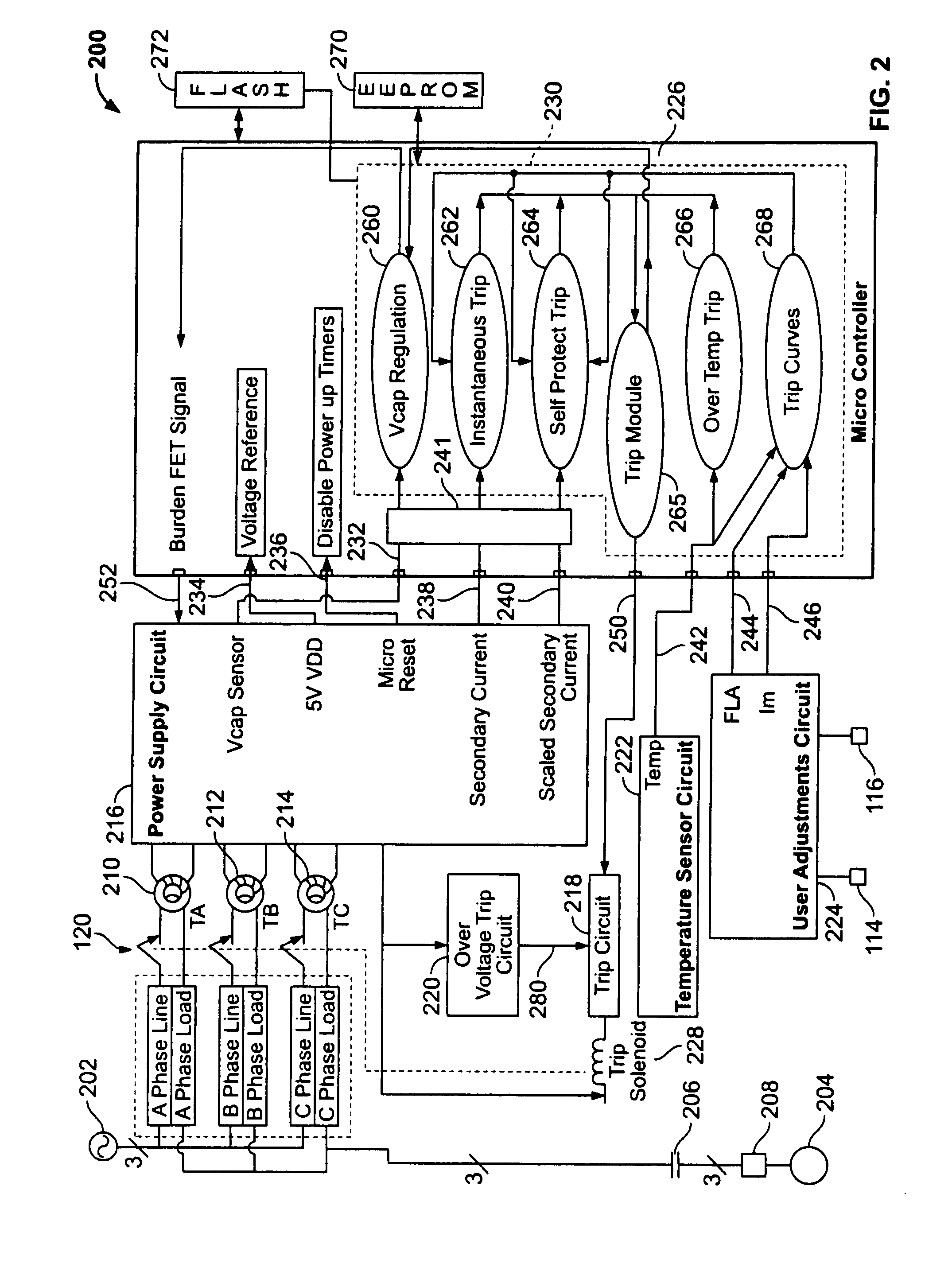 Method and system of fault powered supply voltage regulation