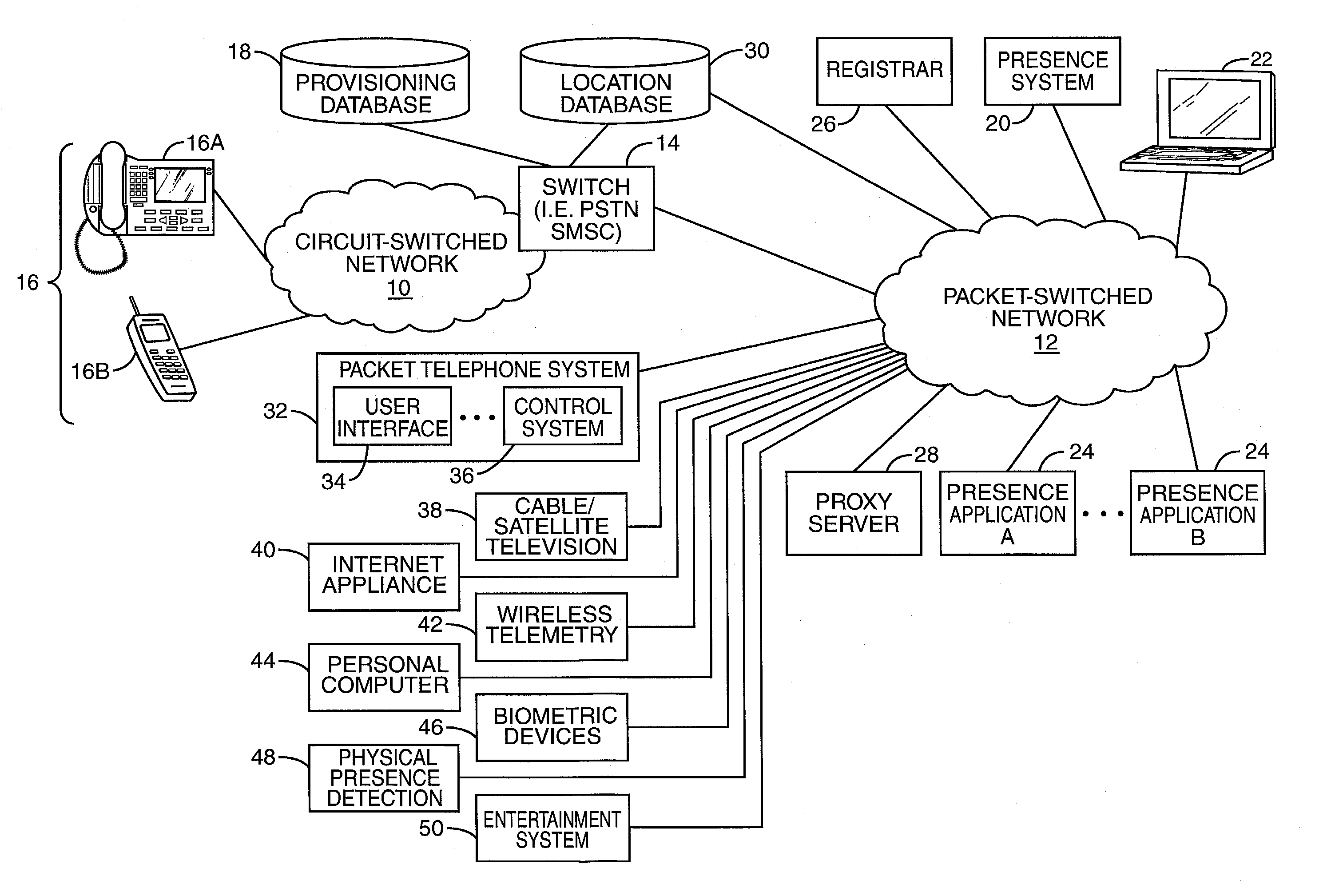 Presence information specifying communication preferences