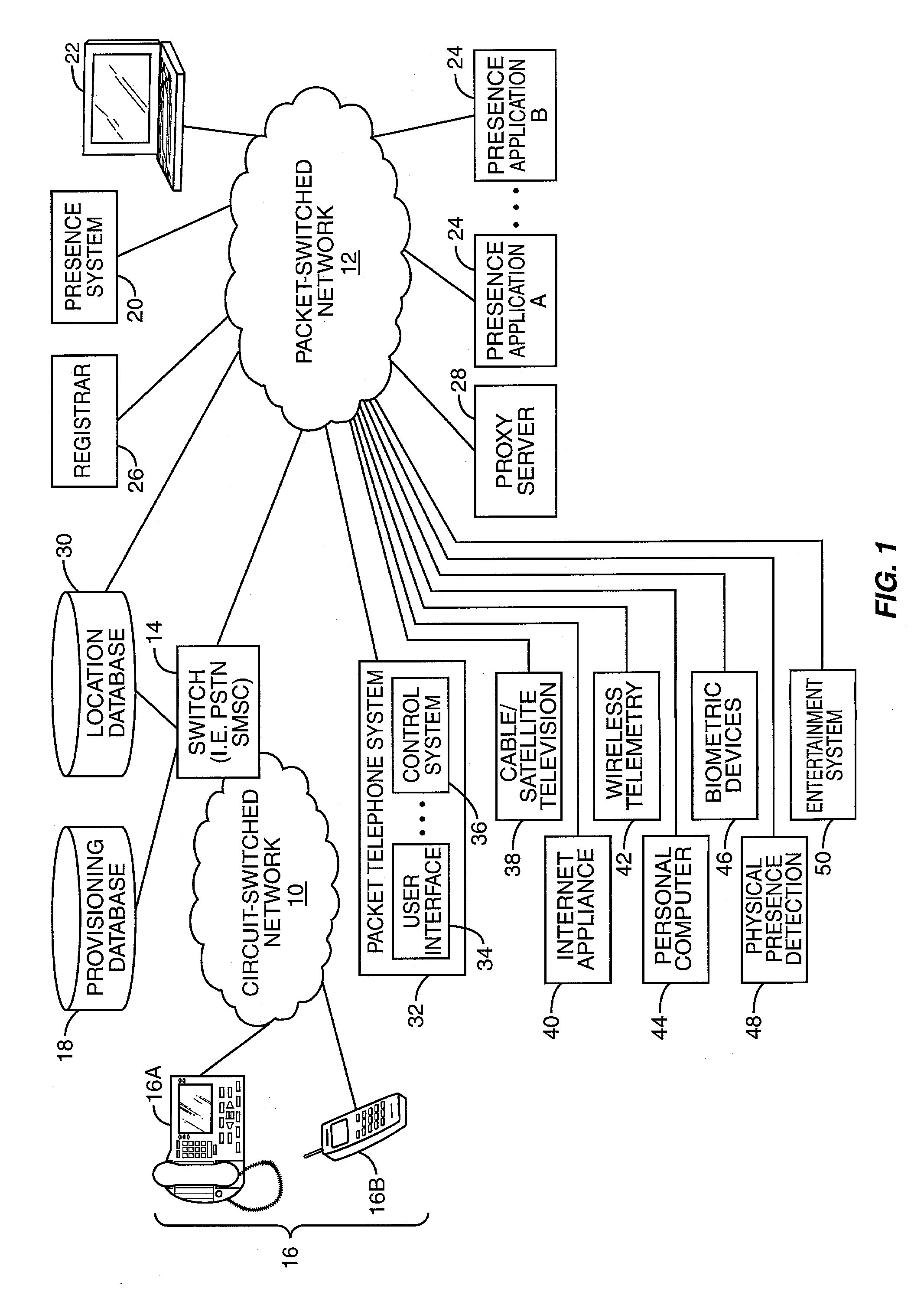 Presence information specifying communication preferences