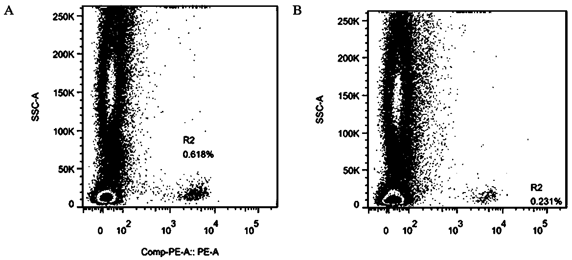 Method for extracting hematopoietic stem cells