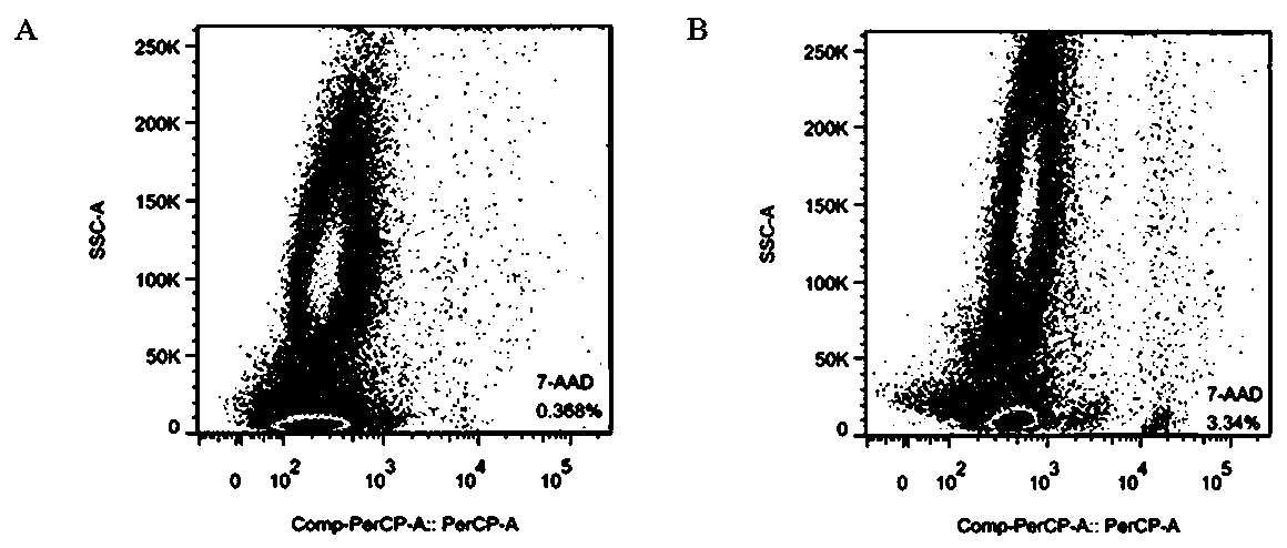 Method for extracting hematopoietic stem cells