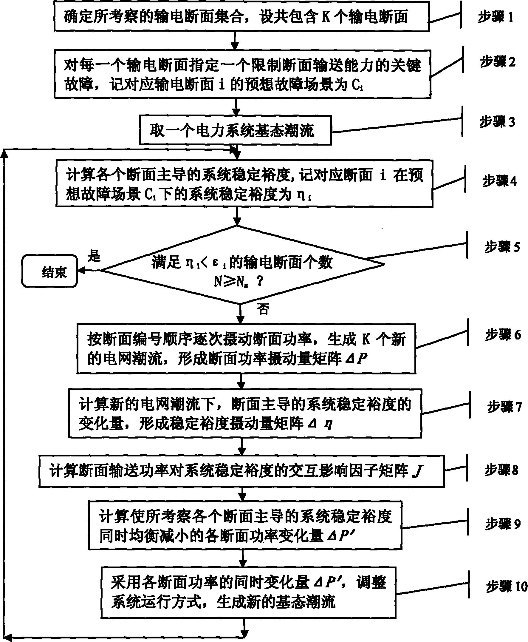 Method for calculating interactive-influenced electricity transmission limit with multiple sections and stable transmission level