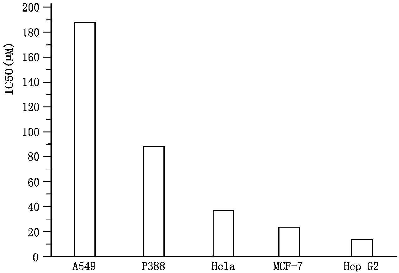 Organic metal platinum compound with anti-cancer effect, and synthesis method thereof