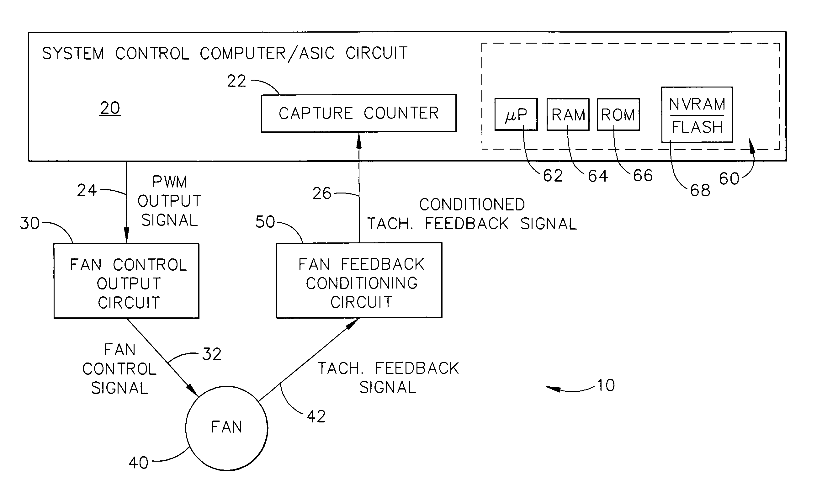 Method and apparatus for controlling a variable speed fan in an image forming device