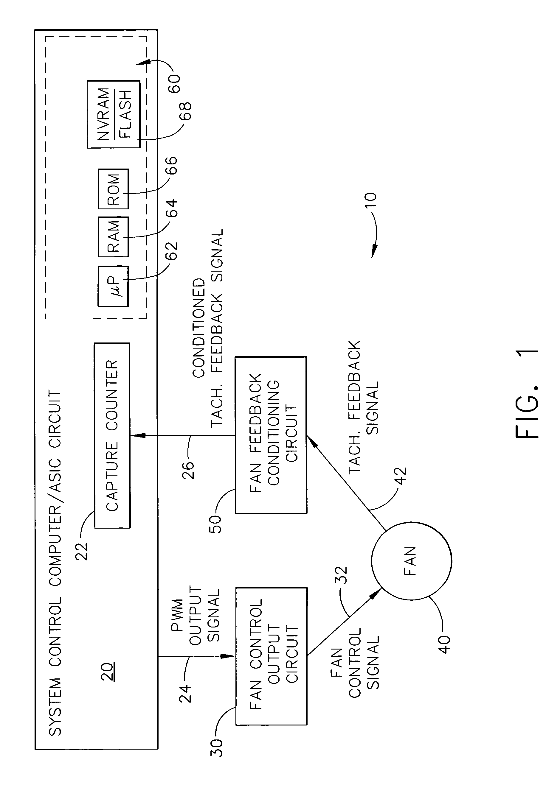 Method and apparatus for controlling a variable speed fan in an image forming device