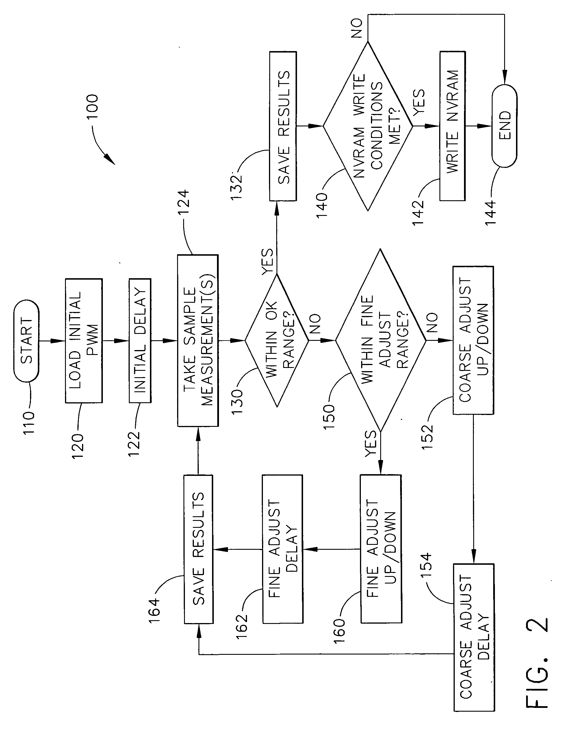 Method and apparatus for controlling a variable speed fan in an image forming device