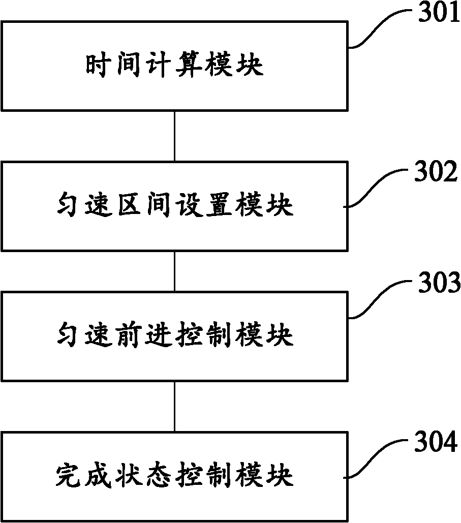 Method and device for showing progress bar