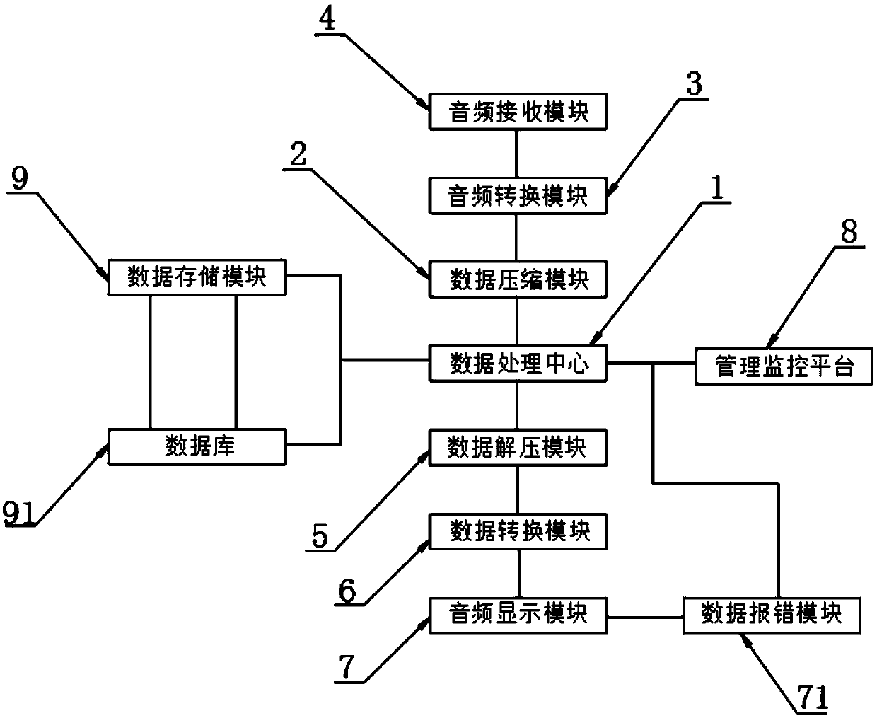 Audio encoding using video information