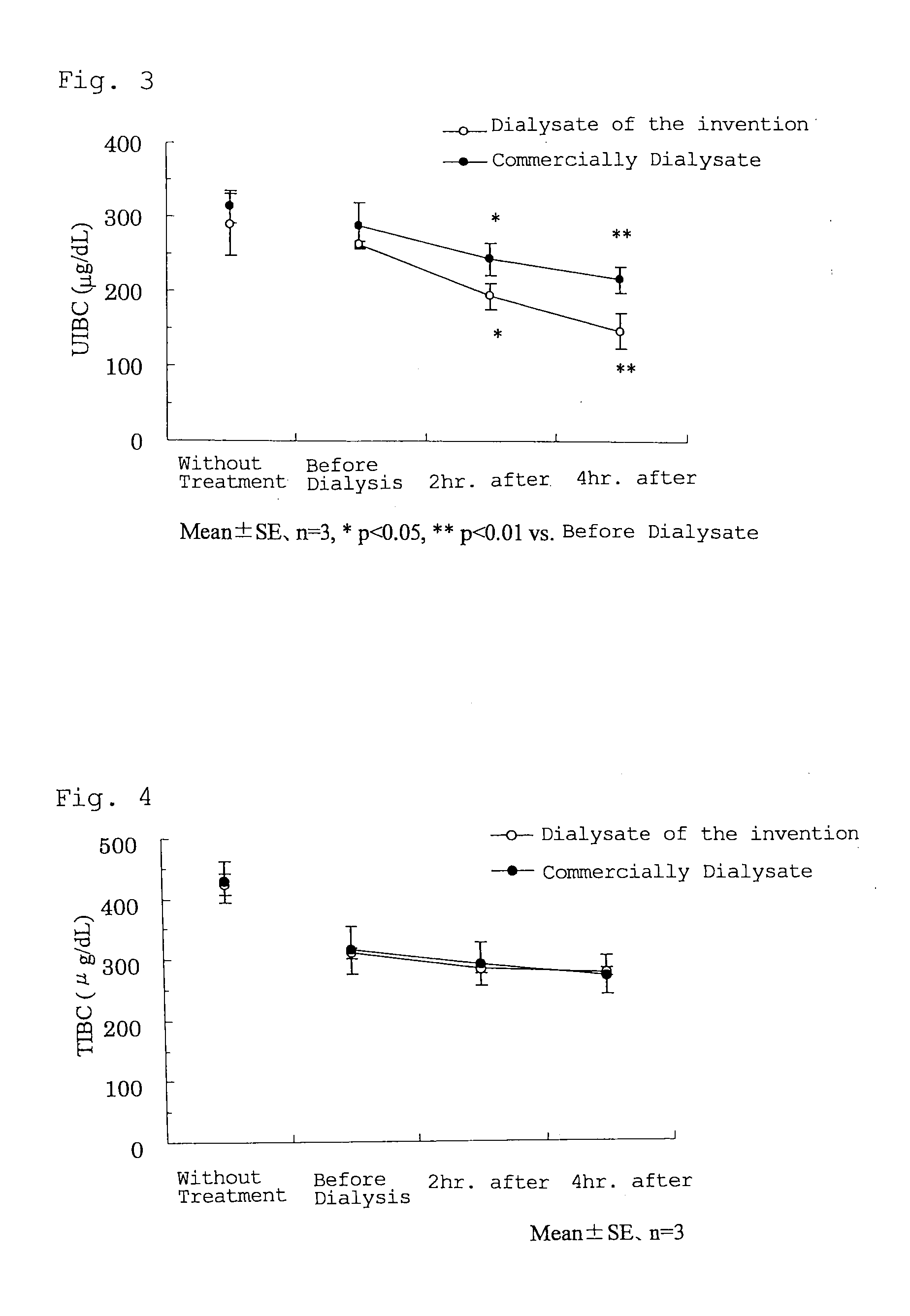 Iron metabolism-improving agent