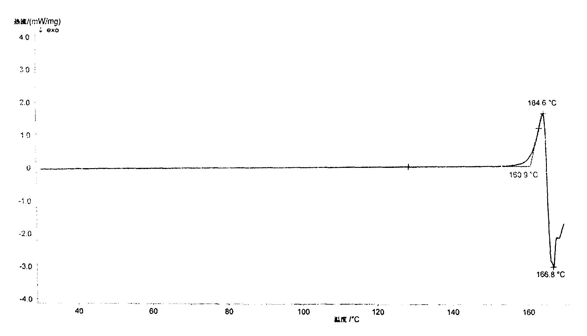 Ilaprazole crystal form and preparation method thereof