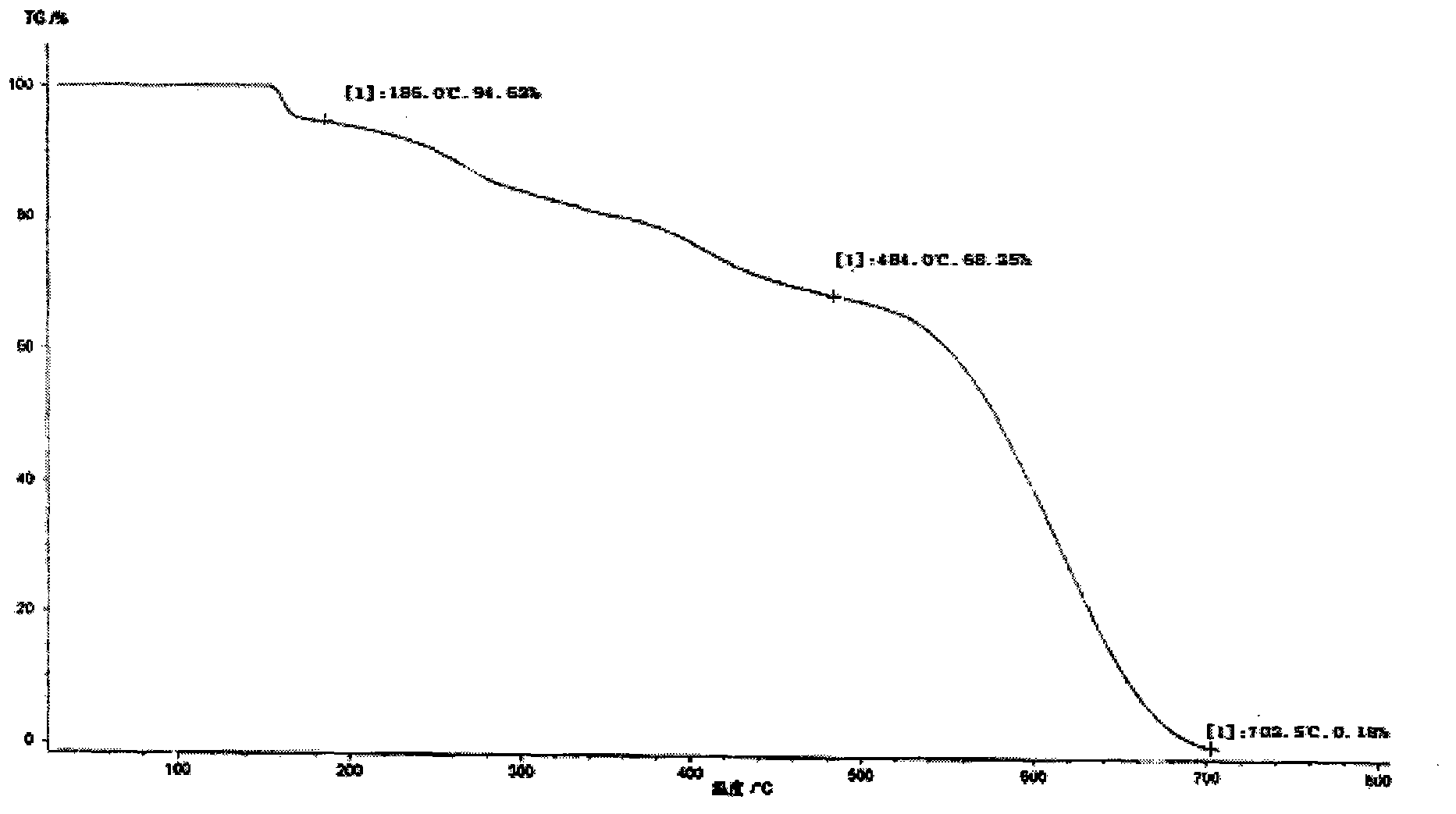 Ilaprazole crystal form and preparation method thereof