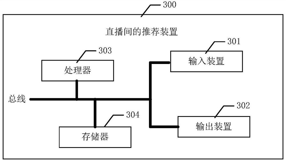 A kind of recommendation method and related equipment for live broadcast room