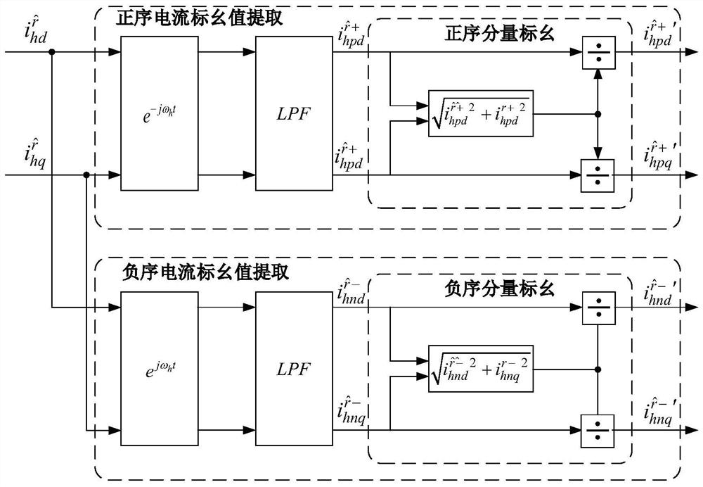 IPMSM position observation method, system and drive system based on rotating high-frequency injection method