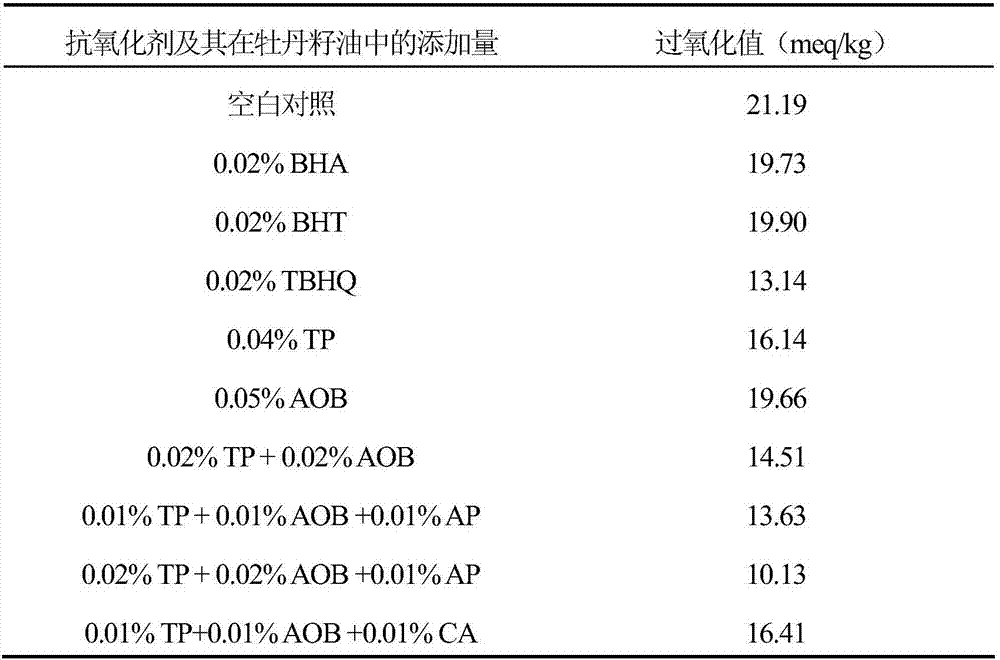 Peony seed oil composite natural antioxidant